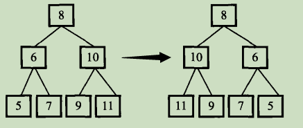 剑指offer：关于二叉树的汇总（c++）