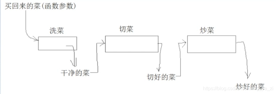 切菜图