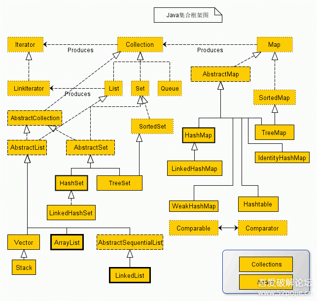 集合家族关系图