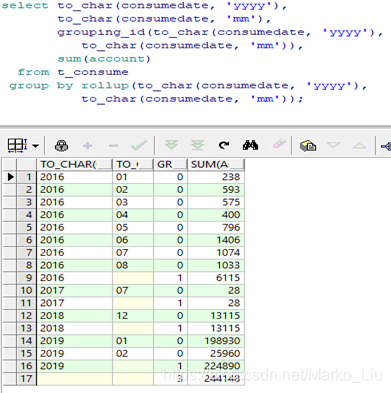 grouping_id