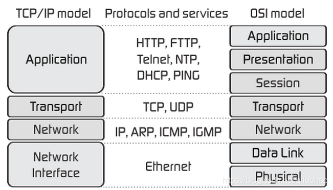 Python实战教程