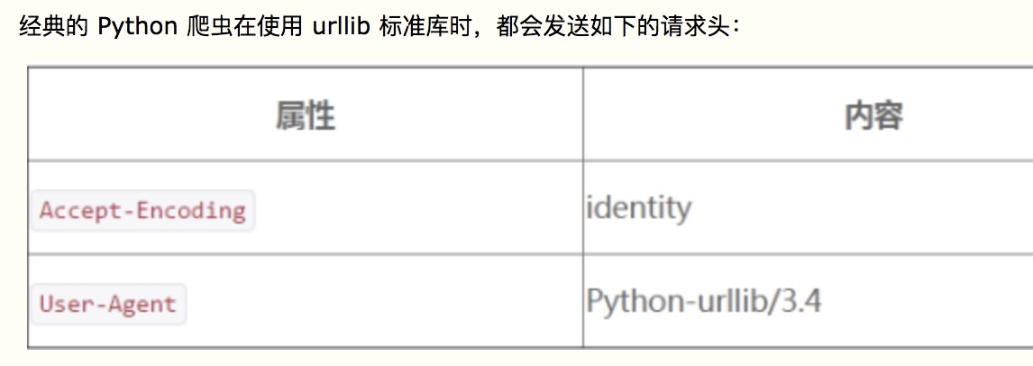 【python】UnicodeDecodeError: 'utf-8' codec can't decode byte 0x8b in position 1: invalid start byte