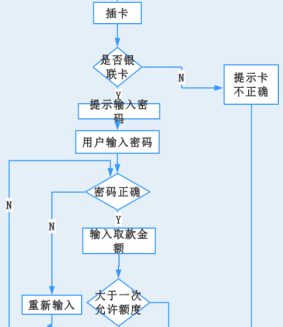 自动存款机取钱步骤图图片