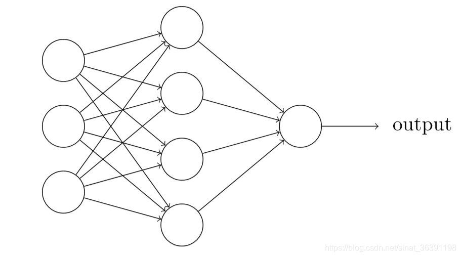 Sql Dnn DNN理解(一)_dnn是机器学习还是深度学习-CSDN博客
