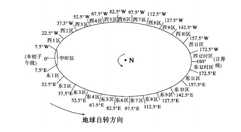 时区示意图