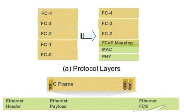 【I/O-网卡】网卡工作原理及分类：以太网卡，FC HBA，iSCSI HBA_io转以太网原理_Hanson.的博客-CSDN博客