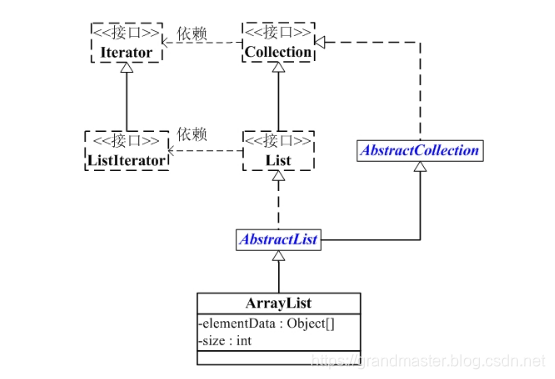 03-Java集合- ArrayList详解