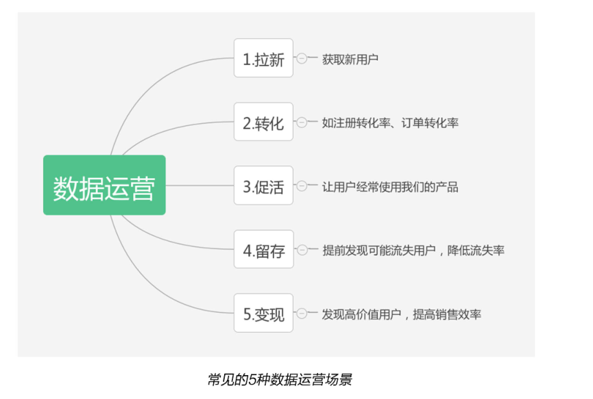 运营 思维方式,运营思维方式有哪些