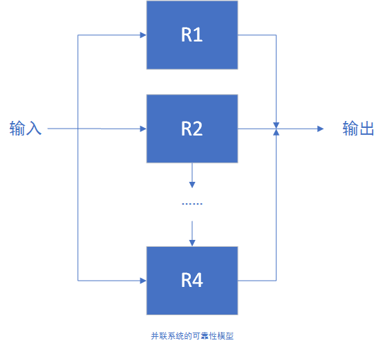 Parallel System