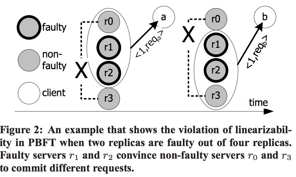 attestedappendonlymemorymakingadversariessticktotheirword