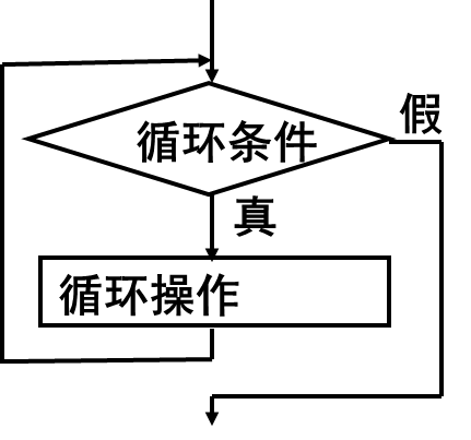 while循环流程图