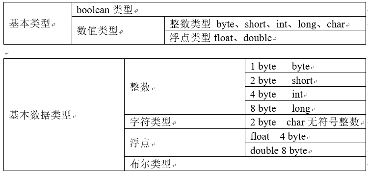 Chapter 3 Data Types and Operators - Programmer Sought