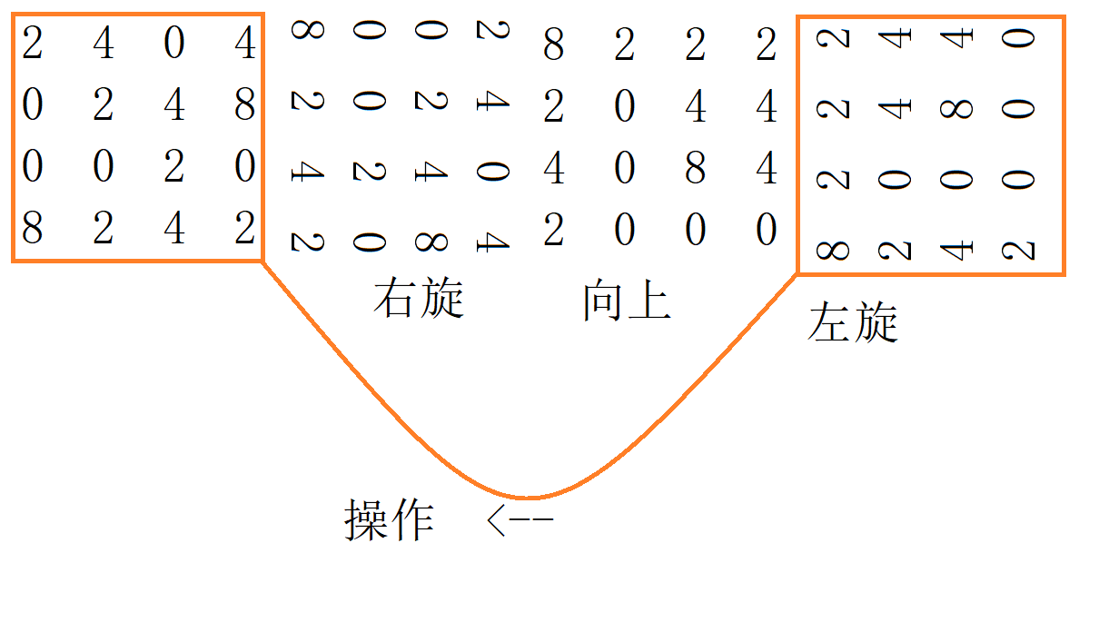 go语言实现2048小游戏（完整代码）