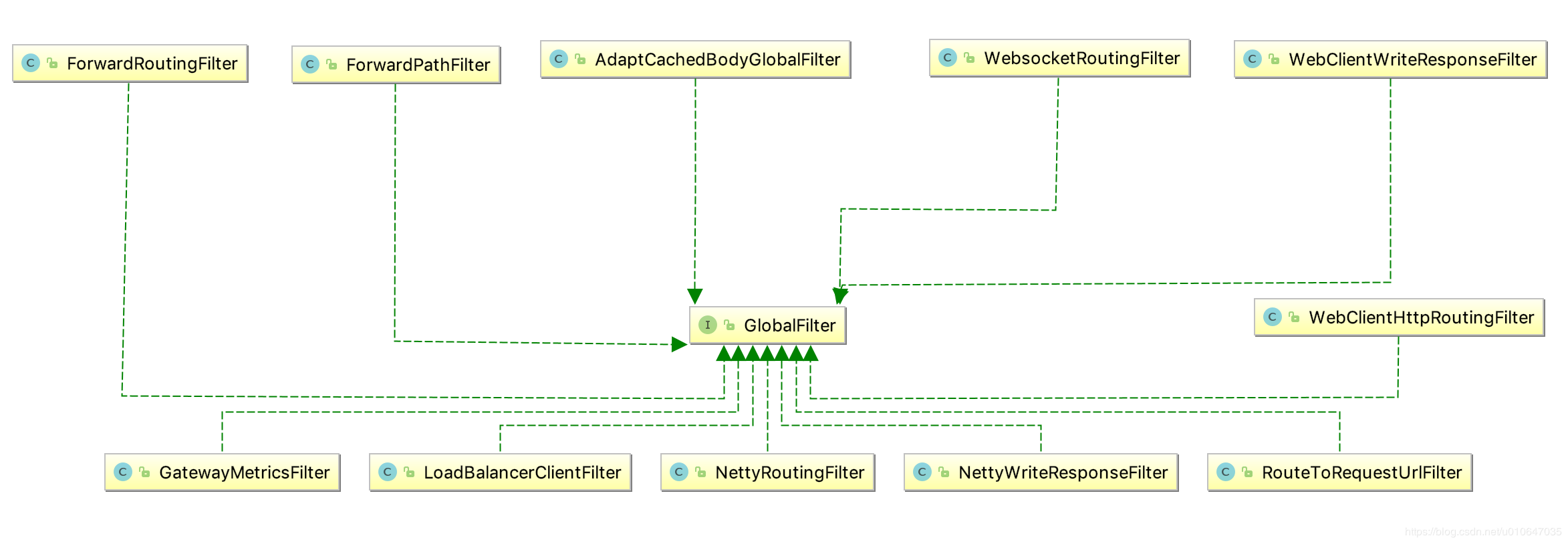 1.Spring Cloud Gateway及Security认证_springcloud gateway security-CSDN博客