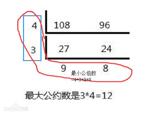 原创 Vba 实验7 如何求最小公倍数和最大公约数 未完成 奔跑的犀牛先生 程序员资料 程序员资料