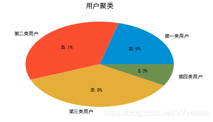 用户分布图