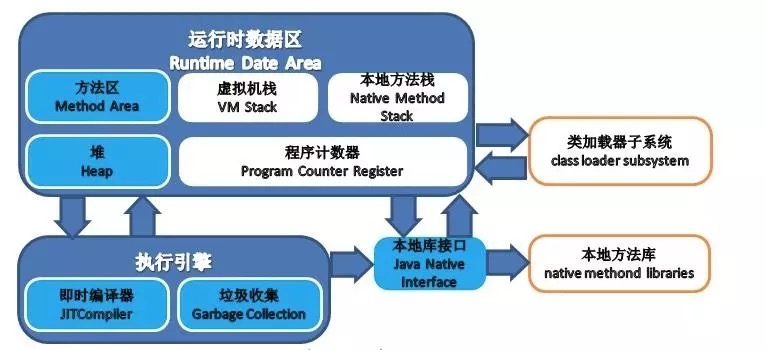 Java虚拟机运行时数据区