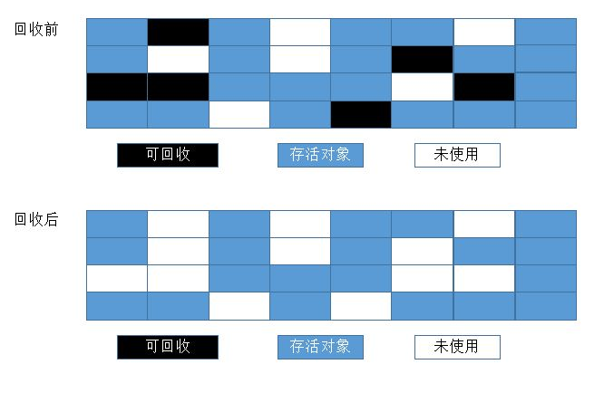 复制算法示意图
