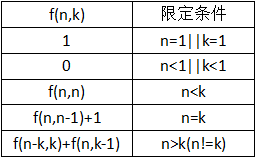 整数无序拆分公式