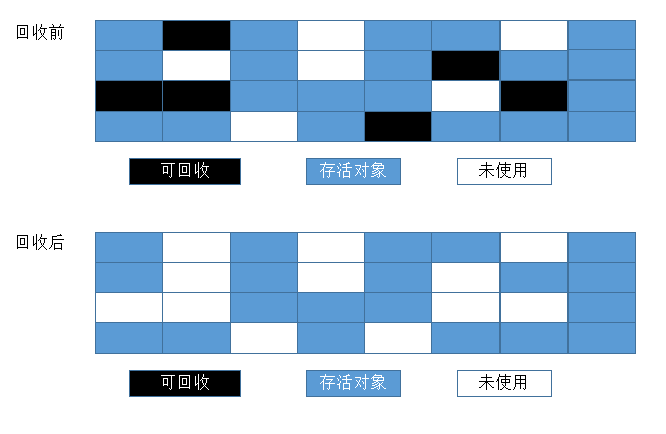 标记-清除算法示意图