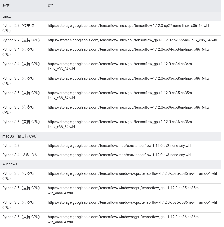 TensorFlow版本与Python版本对应关系以及TensorFlow包的下载