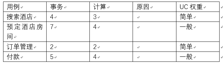 此处输入图片的描述