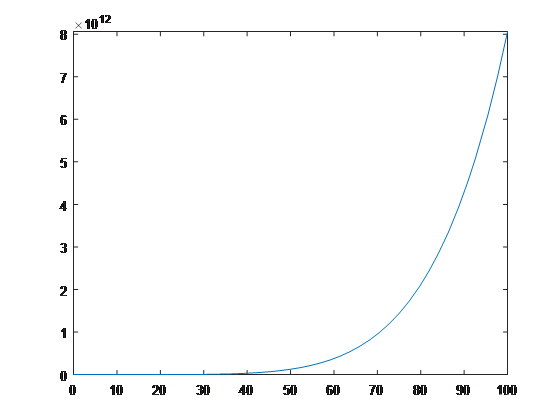 MATLAB语法_set(gcf,'position-CSDN博客