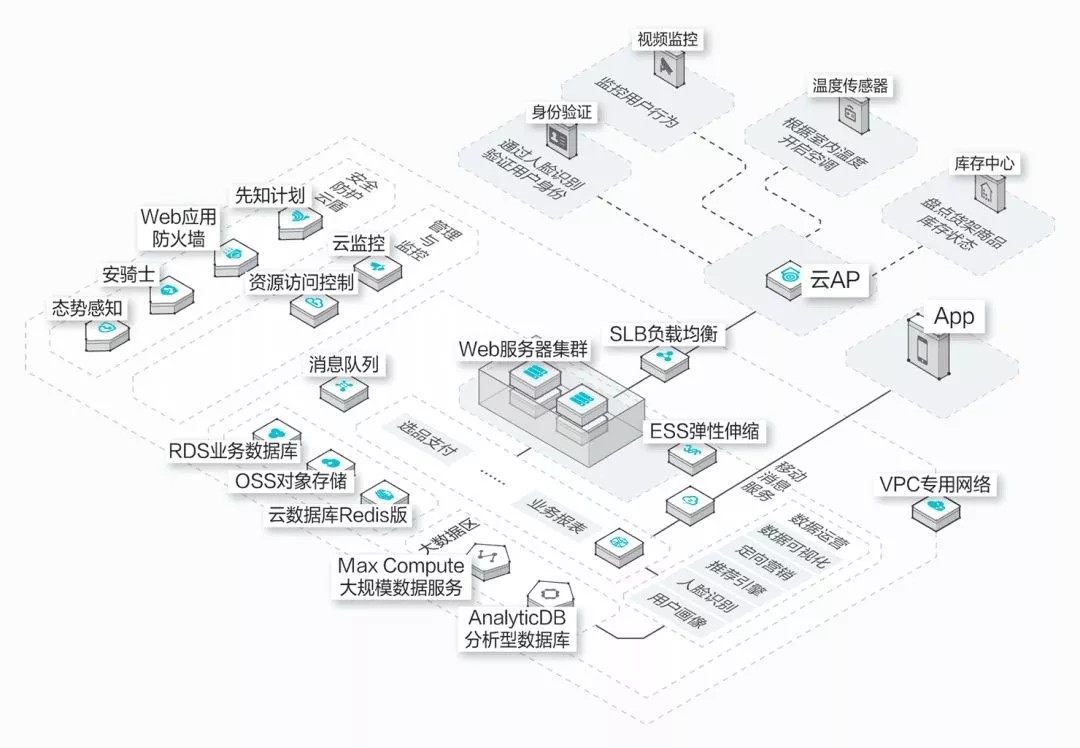 最完美的架构图需要怎么画_硬件结构图怎么画-CSDN博客
