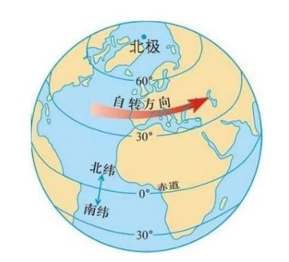 每日一词20190306——经纬度（longitude and latitude）_latitude longitude_gis0911178 ...