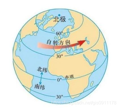每日一词20190306——经纬度(longitude and latitude)_latitude longitude_gis0911178 ...