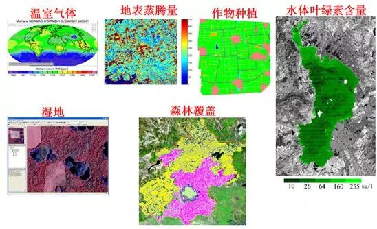 每日一词20190317——遥感（remote sensing）