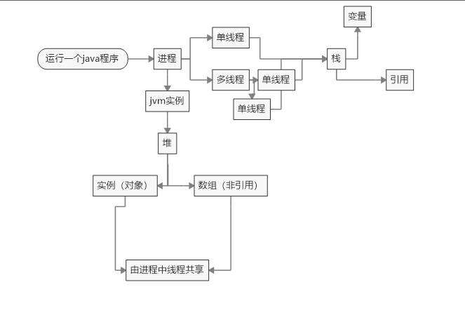 逻辑图