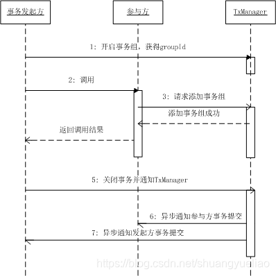 lcn原理图