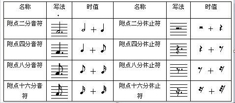 Guitar Pro附点音符的讲解 浔川 的博客 Csdn博客