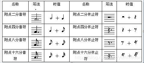 Guitar Pro附点音符的讲解 Yizhitiedan的博客 Csdn博客