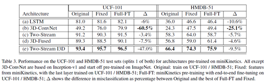 I3D模型_2017_CVPR