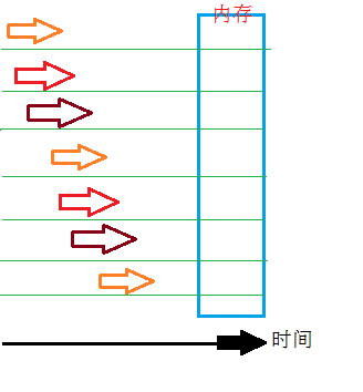 cuda学习