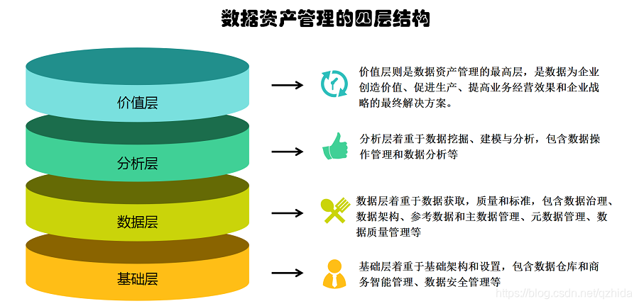 什么是数据资产化 watermark,type_ZmFuZ3poZW5naGVpdGk,shadow_10,text_aHR0cHM6Ly9ibG9nLmNzZG4ubmV0L3F6aGlkYQ==,size_16,color_FFFFFF,t_70