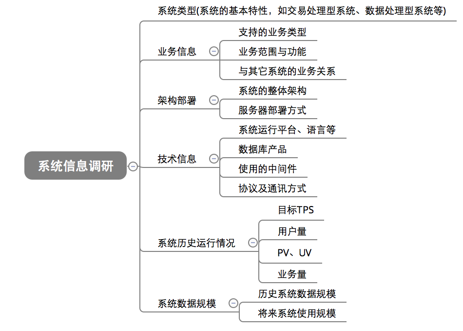 性能测试总结一