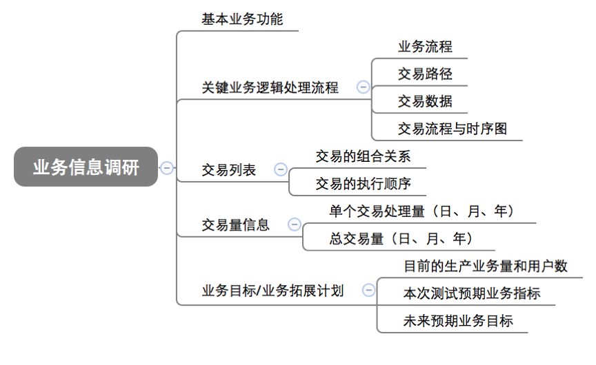 性能测试总结一