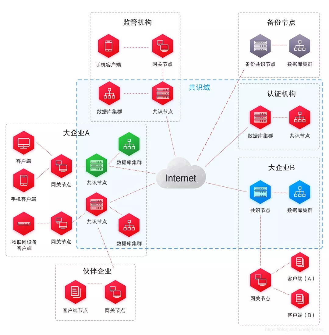 图7  大型企业应用部署模型