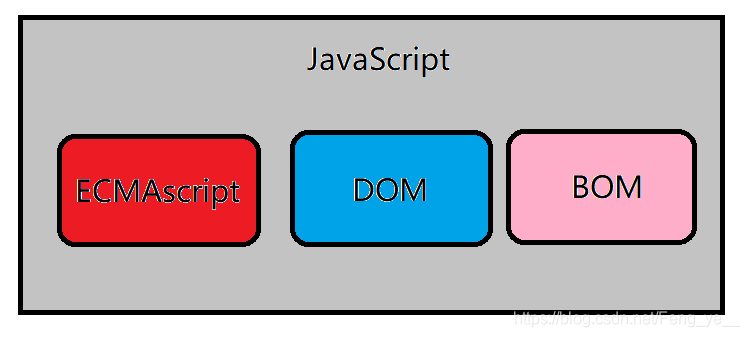 JavaScript构成