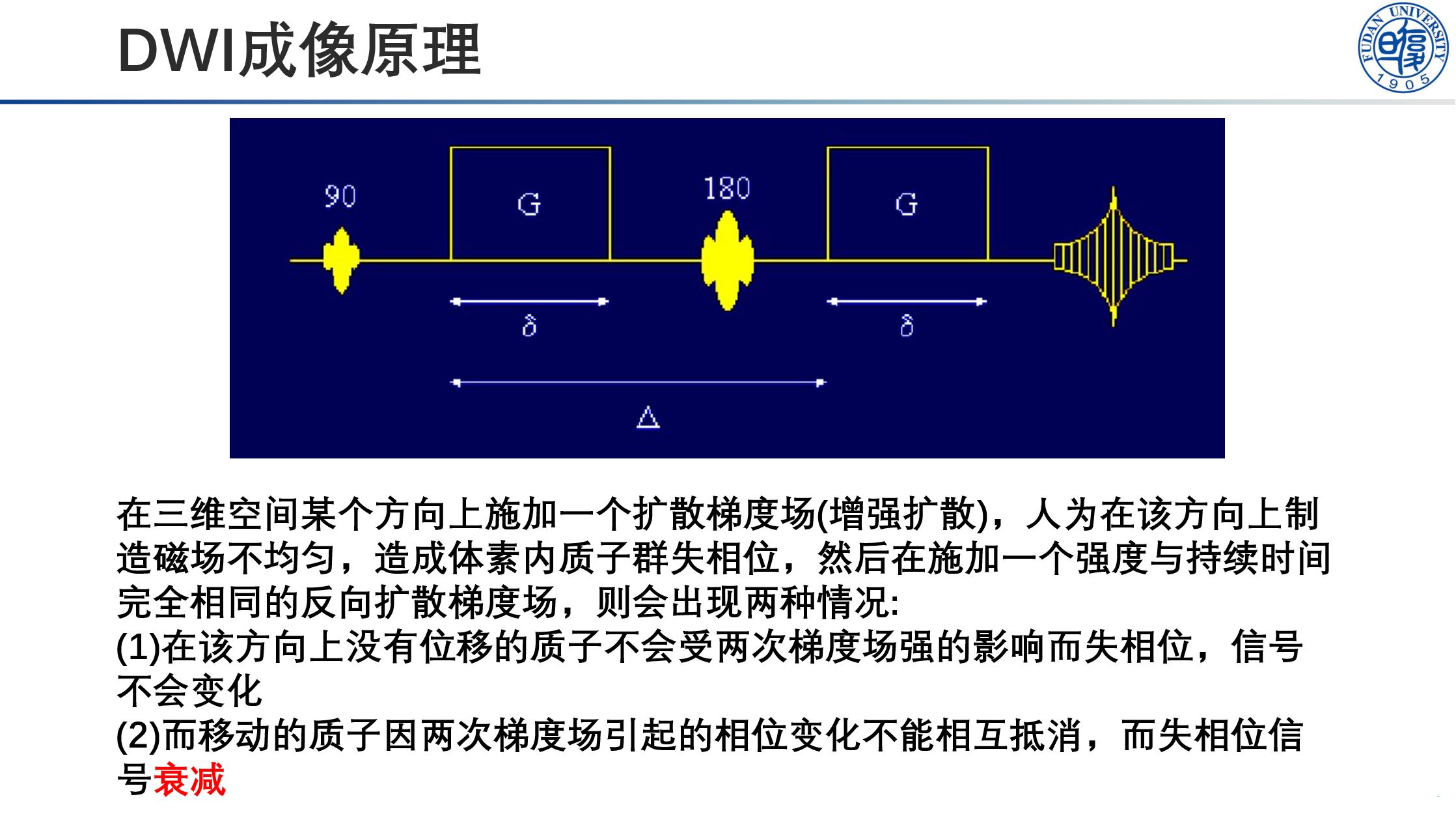 Diffusion Mri的纤维重建算法解析 Dti Ball And Sticks Model Csd Dsi Qbi Gqi Machinelearning Er的博客 Csdn博客