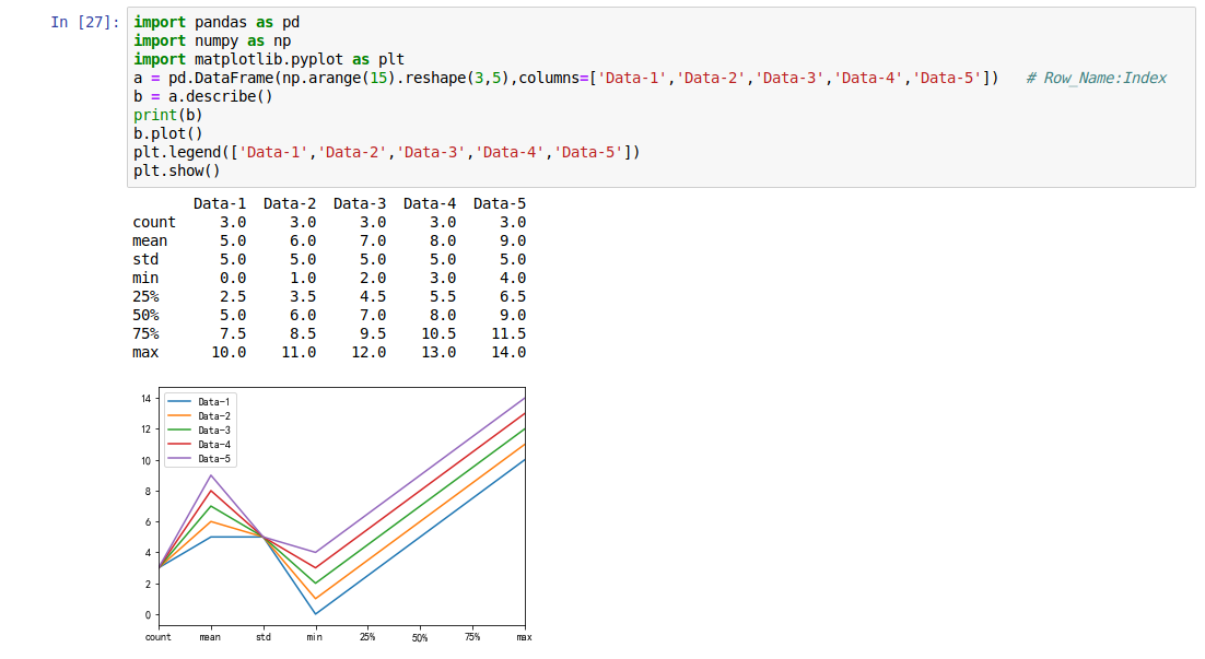 Python数据可视化 - Pandas + DataFrame( 作图 )_pandas dataframe show-CSDN博客