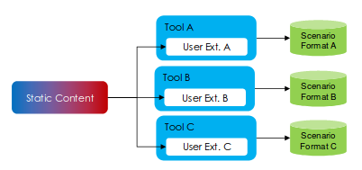 openscenario and opendrive