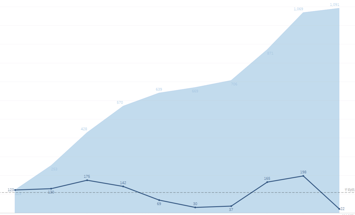 Tableau 快速表计算显示百分比 累计走势 您丢了一条命的博客 程序员宅基地 Tableau 百分比 程序员宅基地