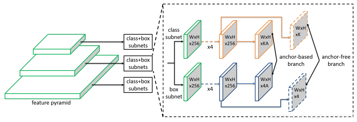 Based con. RESNET архитектура. Anchoring Box. Maximum Projected area for Single Anchor. Lightning anchoring Box.