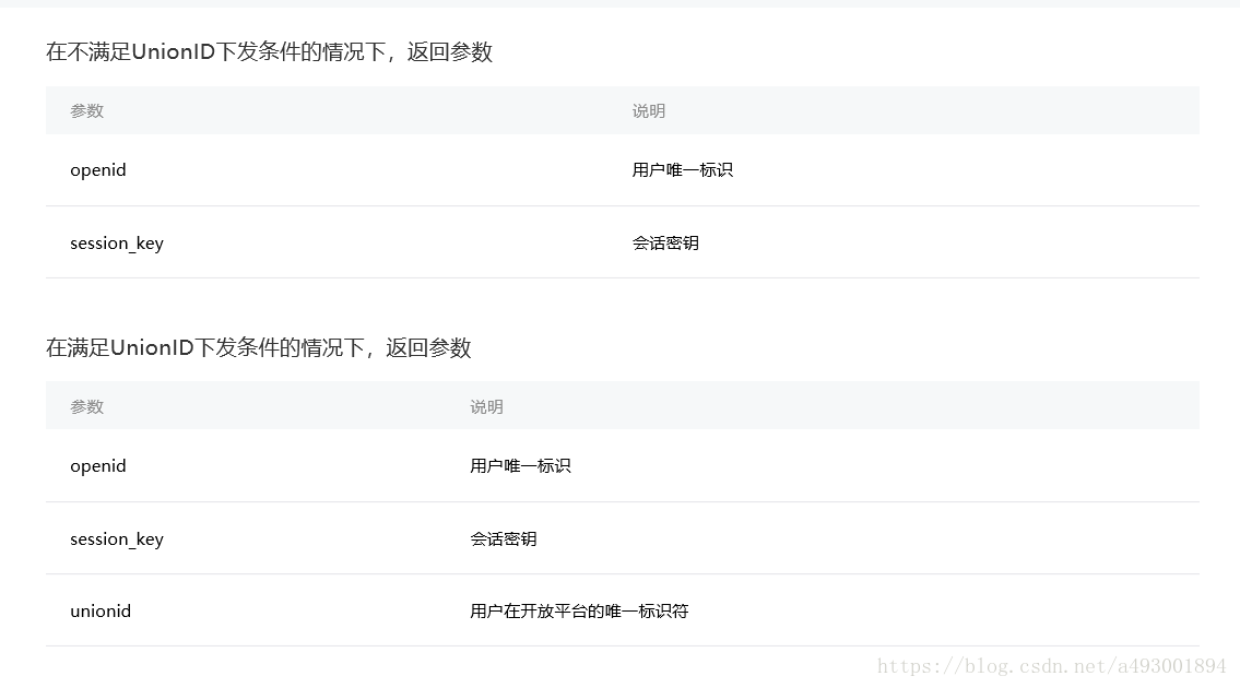 watermark,type_ZmFuZ3poZW5naGVpdGk,shadow_10,text_aHR0cHM6Ly9ibG9nLmNzZG4ubmV0L3FxXzQxODA2NDc1,size_16,color_FFFFFF,t_70