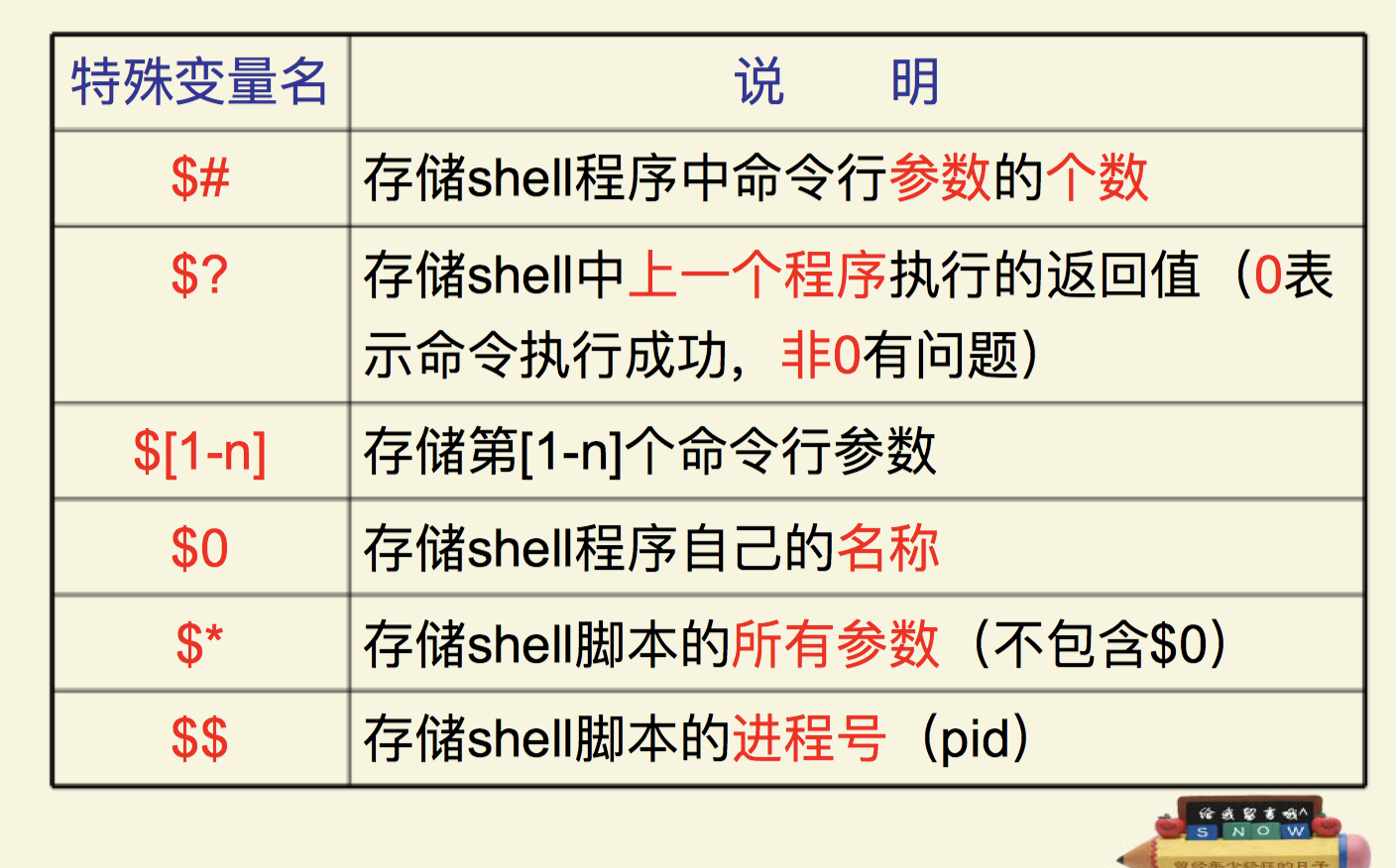 Linux Shell基础 Annyangya的博客 Csdn博客