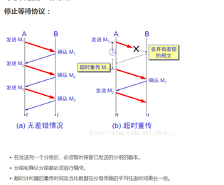 TCP  SYN  FLOODS攻击j